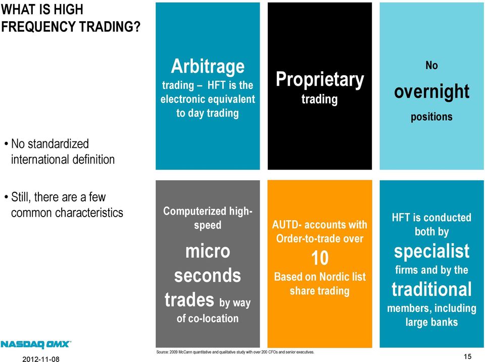 definition Still, there are a few common characteristics Computerized highspeed micro seconds trades by way of co-location AUTD- accounts with