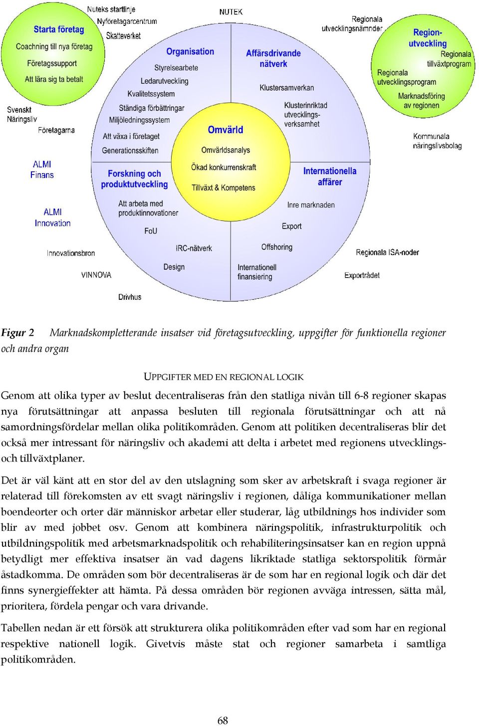 Genom att politiken decentraliseras blir det också mer intressant för näringsliv och akademi att delta i arbetet med regionens utvecklingsoch tillväxtplaner.