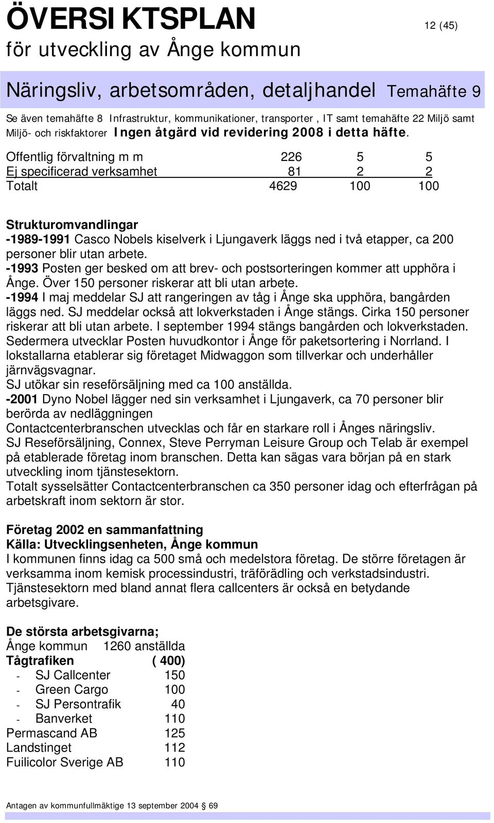 -1994 I maj meddelar SJ att rangeringen av tåg i Ånge ska upphöra, bangården läggs ned. SJ meddelar också att lokverkstaden i Ånge stängs. Cirka 150 personer riskerar att bli utan arbete.