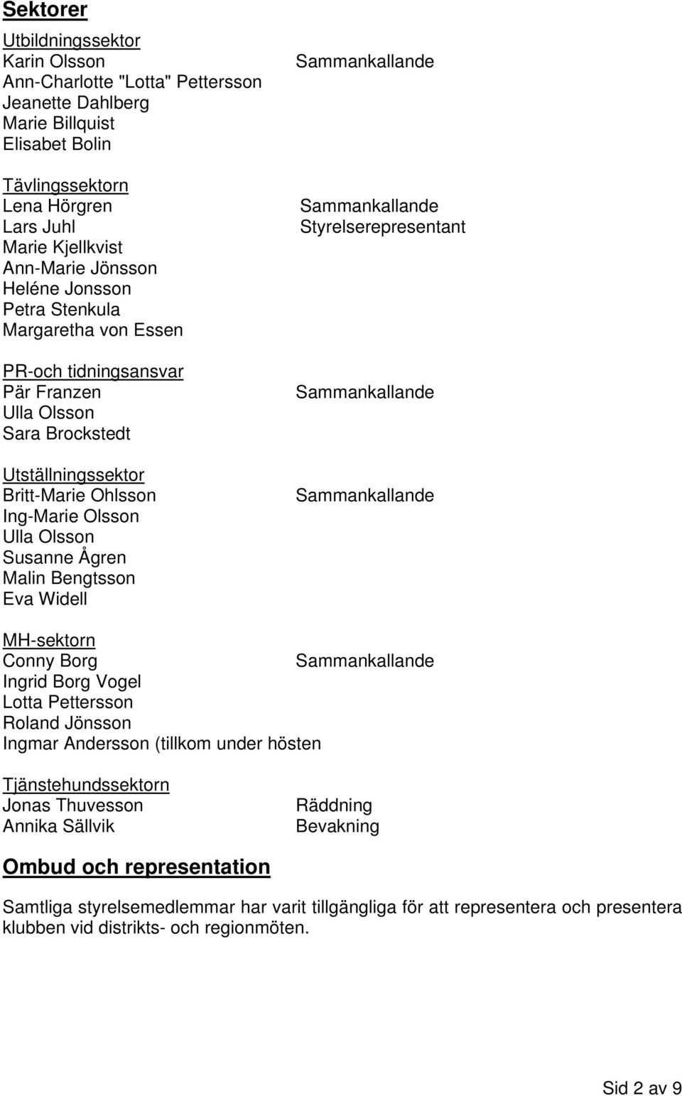 Malin Bengtsson Eva Widell Styrelserepresentant MH-sektorn Conny Borg Ingrid Borg Vogel Lotta Pettersson Roland Jönsson Ingmar Andersson (tillkom under hösten Tjänstehundssektorn Jonas Thuvesson