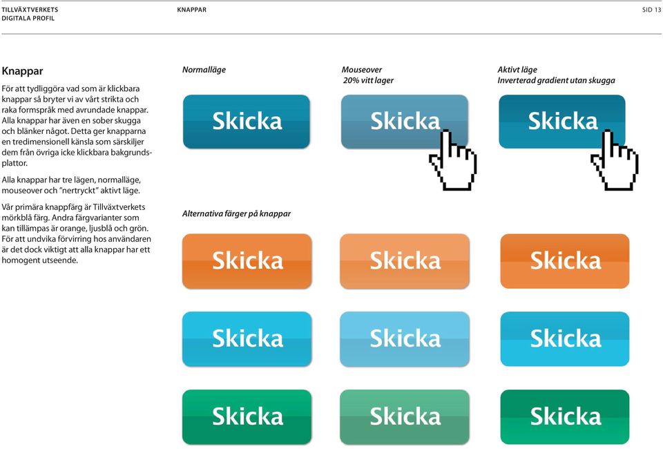 Normalläge Mouseover 20% vitt lager Aktivt läge Inverterad gradient utan skugga Alla knappar har tre lägen, normalläge, mouseover och nertryckt aktivt läge.