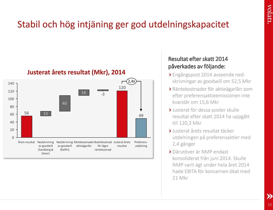 Engångspost 2014 avseende nedskrivningar av goodwill om 52,5 Mkr Räntekostnader för aktieägarlån som efter preferensaktieemissionen inte kvarstår om 15,6 Mkr Justerat för dessa poster skulle resultat