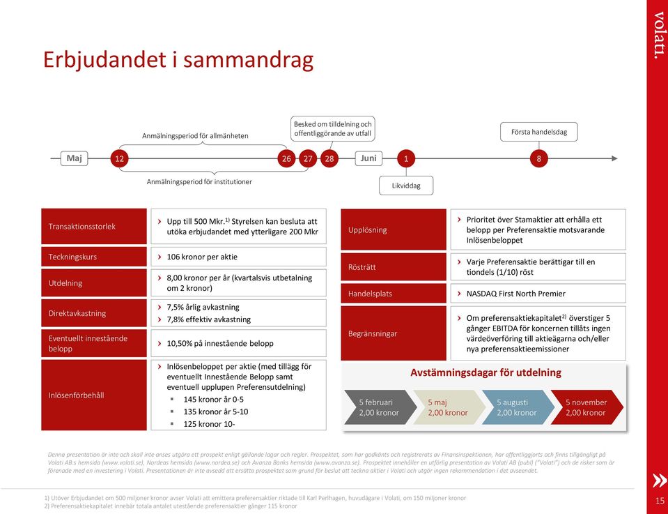 1) Styrelsen kan besluta att utöka erbjudandet med ytterligare 200 Mkr Upplösning Prioritet över Stamaktier att erhålla ett belopp per Preferensaktie motsvarande Inlösenbeloppet Teckningskurs