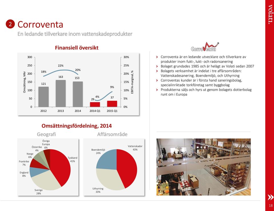 affärsområden: Vattenskadesanering, Boendemiljö, och Uthyrning Corroventas kunder är i första hand saneringsbolag, specialinriktade torkföretag samt byggbolag Produkterna säljs och hyrs ut genom