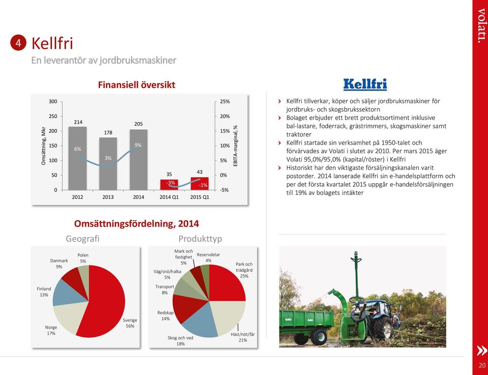 grästrimmers, skogsmaskiner samt traktorer Kellfri startade sin verksamhet på 1950-talet och förvärvades av Volati i slutet av 2010.