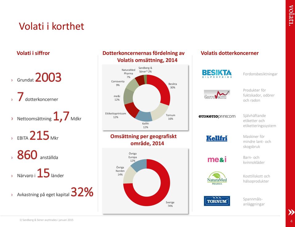 Självhäftande etiketter och etiketteringssystem EBITA 215 Mkr Omsättning per geografiskt område, 2014 Maskiner för mindre lant- och skogsbruk 860 anställda Övriga Europa 12% Barn- och