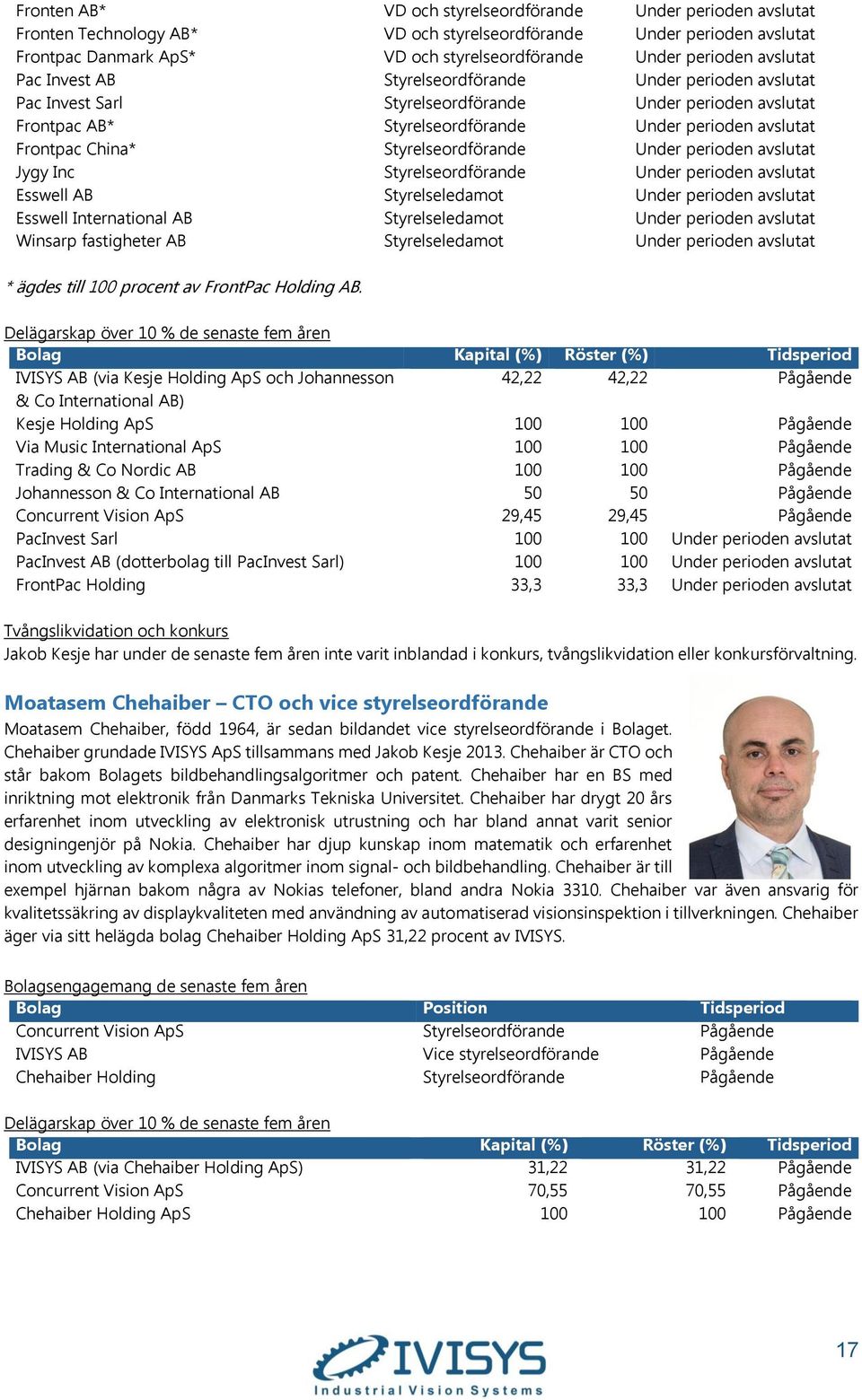 Styrelseordförande Under perioden avslutat Jygy Inc Styrelseordförande Under perioden avslutat Esswell AB Styrelseledamot Under perioden avslutat Esswell International AB Styrelseledamot Under