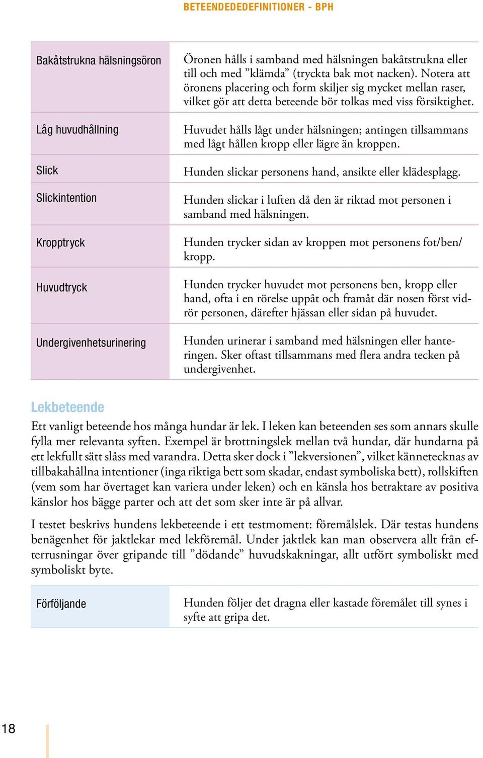 Huvudet hålls lågt under hälsningen; antingen tillsammans med lågt hållen kropp eller lägre än kroppen. Hunden slickar personens hand, ansikte eller klädesplagg.