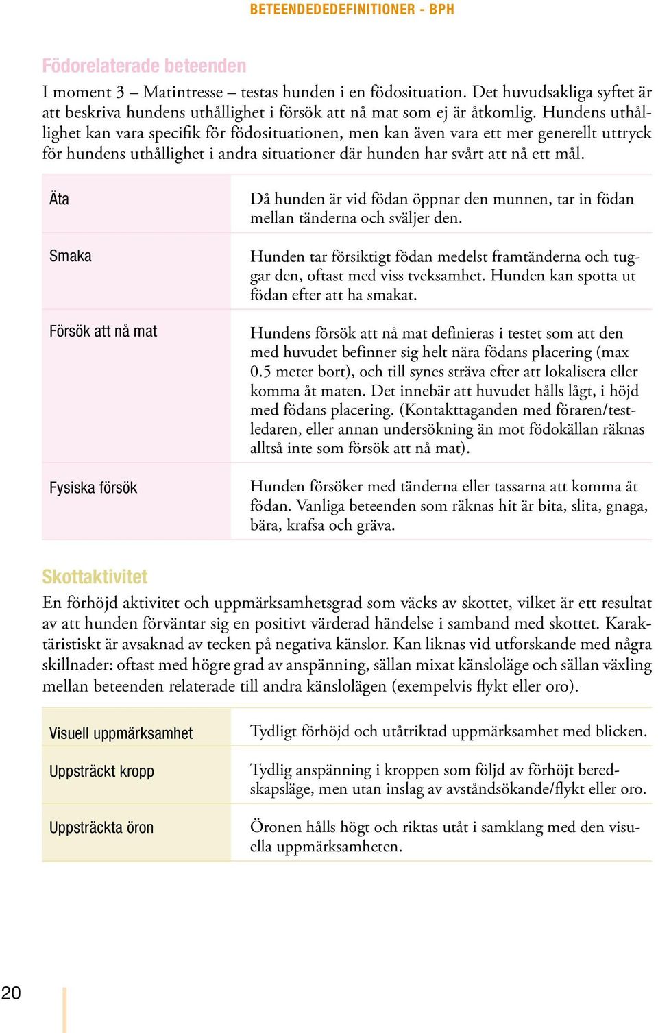 Äta Smaka Försök att nå mat Fysiska försök Då hunden är vid födan öppnar den munnen, tar in födan mellan tänderna och sväljer den.