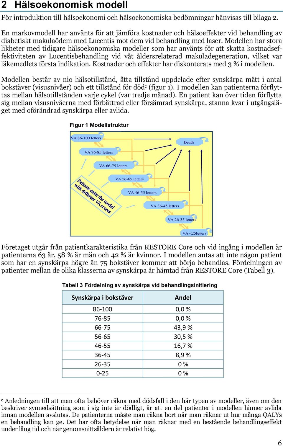 Modellen har stora likheter med tidigare hälsoekonomiska modeller som har använts för att skatta kostnadseffektiviteten av Lucentisbehandling vid våt åldersrelaterad makuladegeneration, vilket var