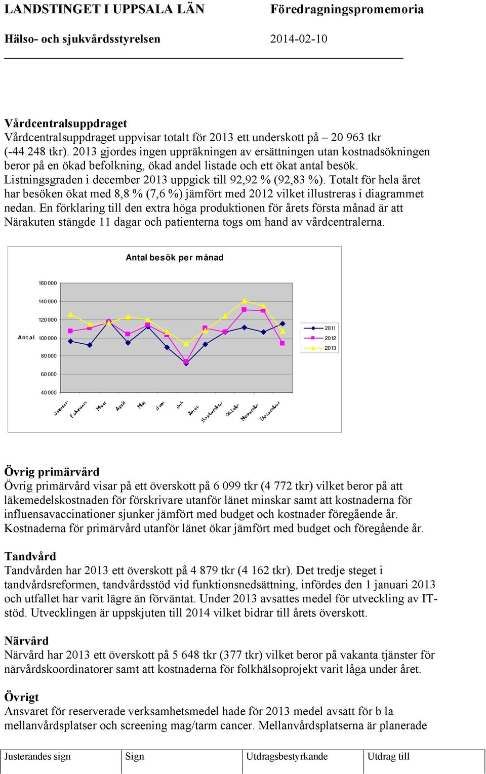 Listningsgraden i december 2013 uppgick till 92,92 % (92,83 %). Totalt för hela året har besöken ökat med 8,8 % (7,6 %) jämfört med 2012 vilket illustreras i diagrammet nedan.