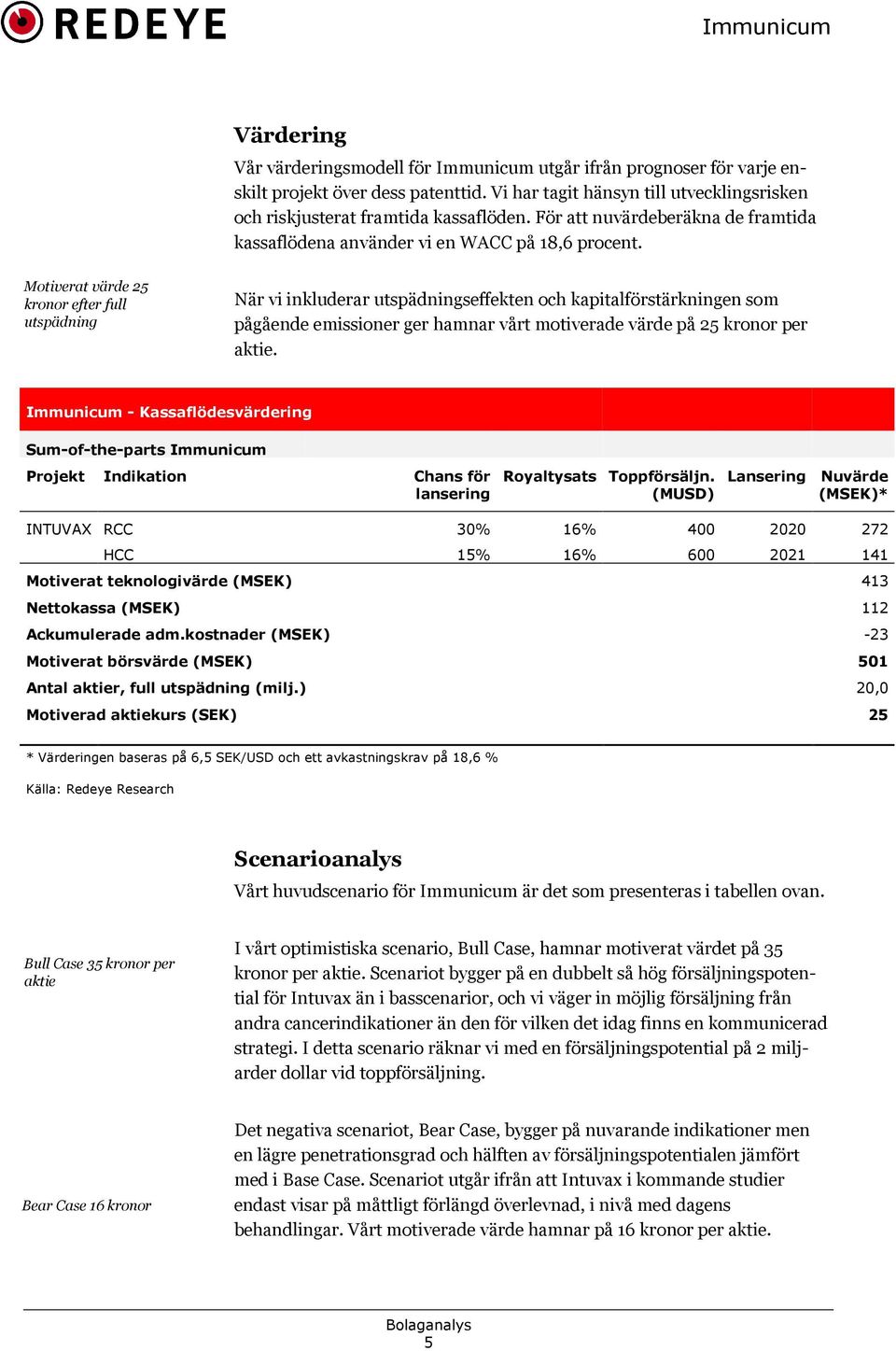 Motiverat värde 25 kronor efter full utspädning När vi inkluderar utspädningseffekten och kapitalförstärkningen som pågående emissioner ger hamnar vårt motiverade värde på 25 kronor per aktie.