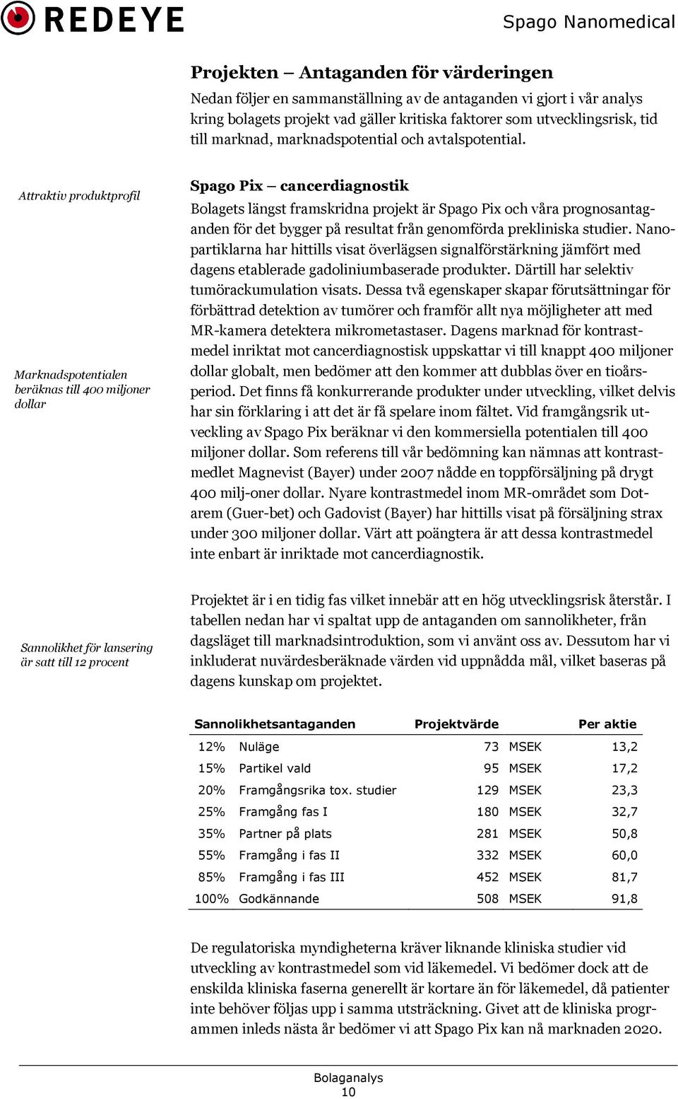 Attraktiv produktprofil Marknadspotentialen beräknas till 400 miljoner dollar Spago Pix cancerdiagnostik Bolagets längst framskridna projekt är Spago Pix och våra prognosantag!