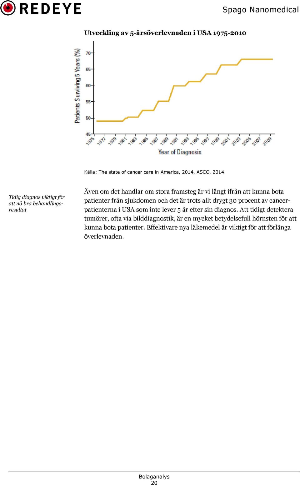 allt drygt 30 procent av cancer! patienterna i USA som inte lever 5 år efter sin diagnos.