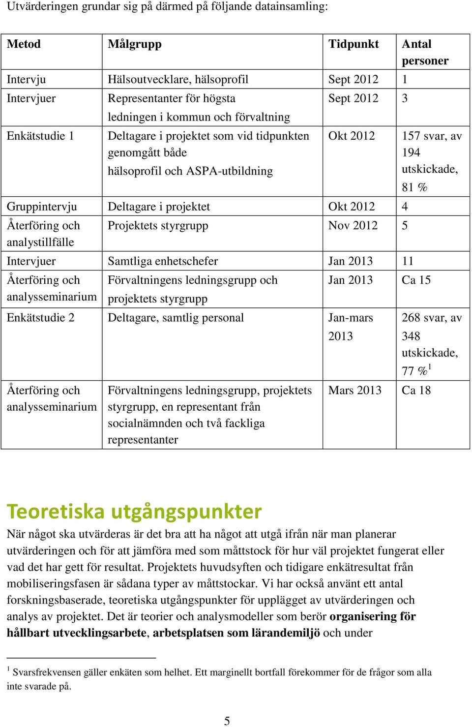 Återföring och analystillfälle Projektets styrgrupp Nov 2012 5 Intervjuer Samtliga enhetschefer Jan 2013 11 Återföring och analysseminarium Förvaltningens ledningsgrupp och projektets styrgrupp