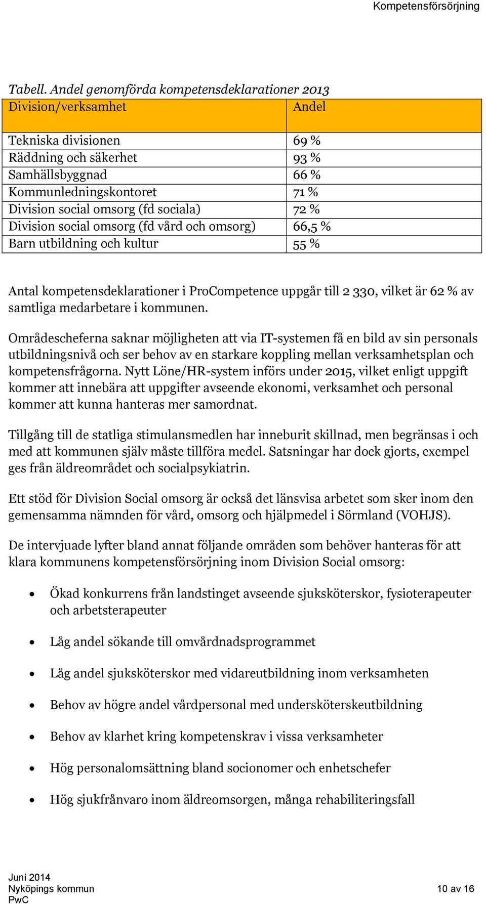 sociala) 72 % Division social omsorg (fd vård och omsorg) 66,5 % Barn utbildning och kultur 55 % Antal kompetensdeklarationer i ProCompetence uppgår till 2 330, vilket är 62 % av samtliga medarbetare