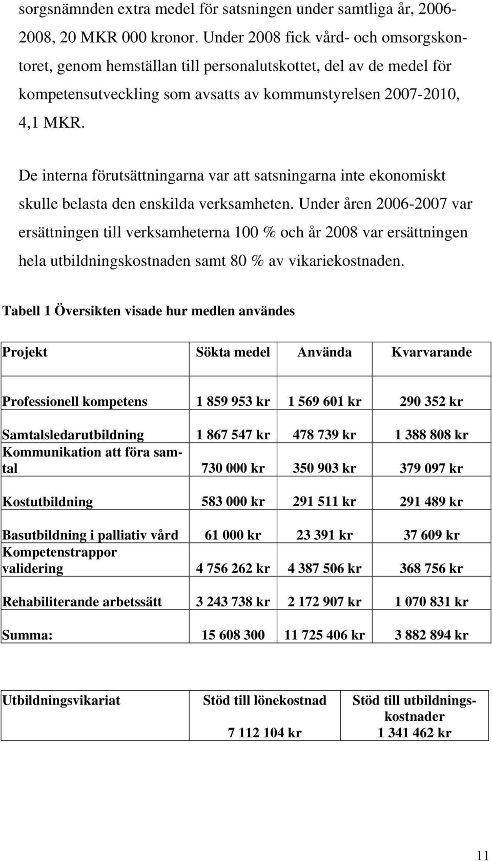 De interna förutsättningarna var att satsningarna inte ekonomiskt skulle belasta den enskilda verksamheten.