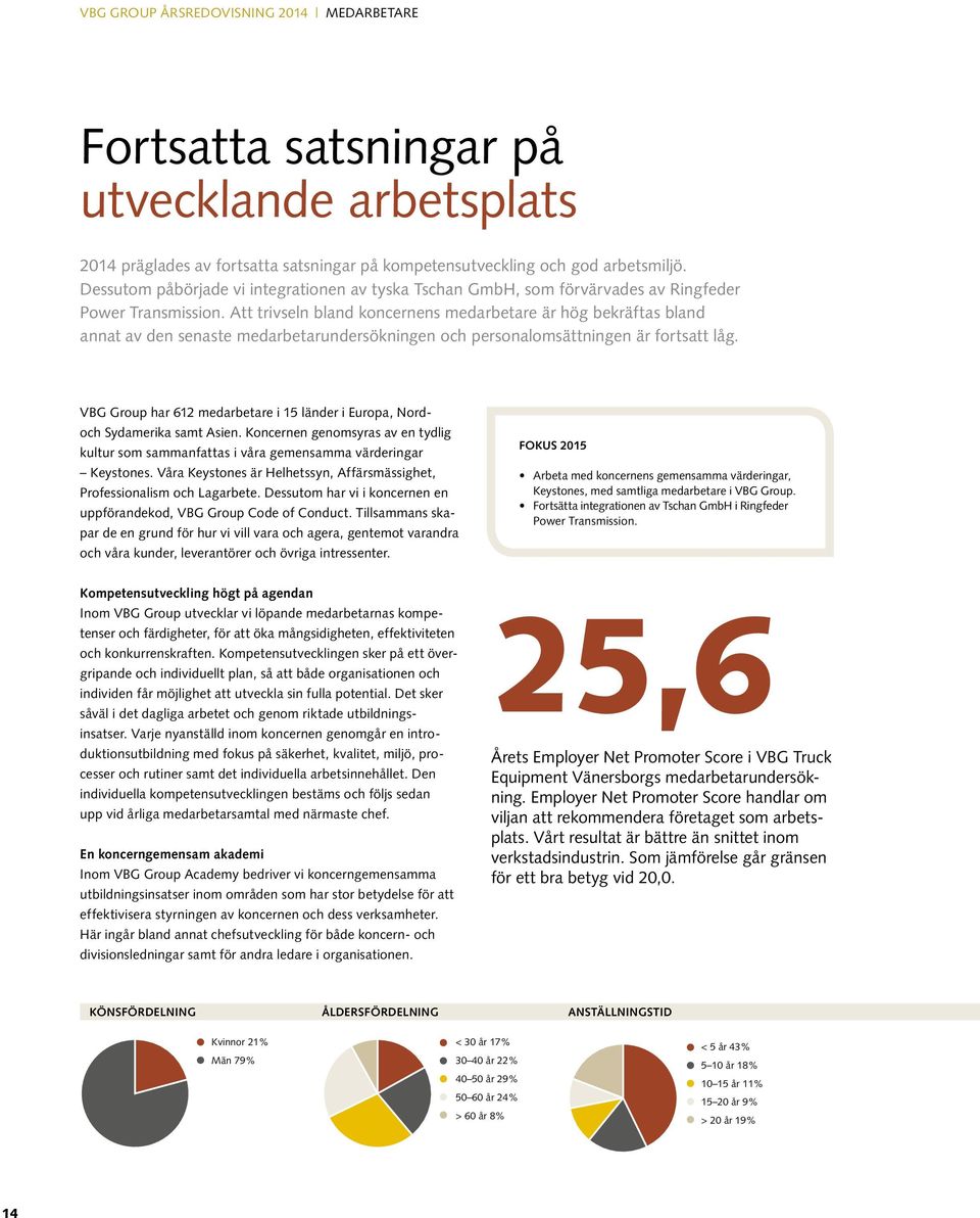 Att trivseln bland koncernens medarbetare är hög bekräftas bland annat av den senaste medarbetarundersökningen och personalomsättningen är fortsatt låg.