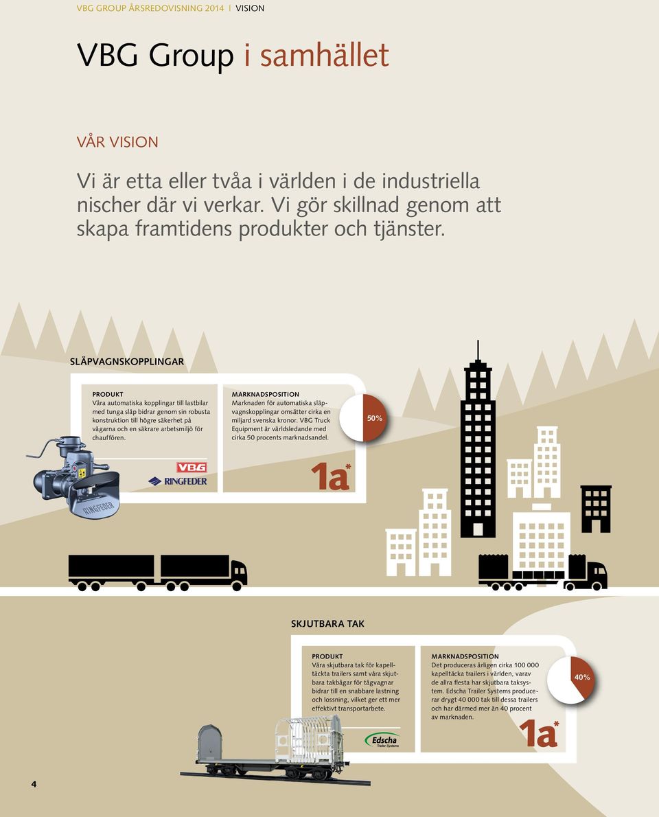 SLÄPVAGNSKOPPLINGAR PRODUKT Våra automatiska kopplingar till lastbilar med tunga släp bidrar genom sin robusta konstruktion till högre säkerhet på vägarna och en säkrare arbetsmiljö för chauffören.