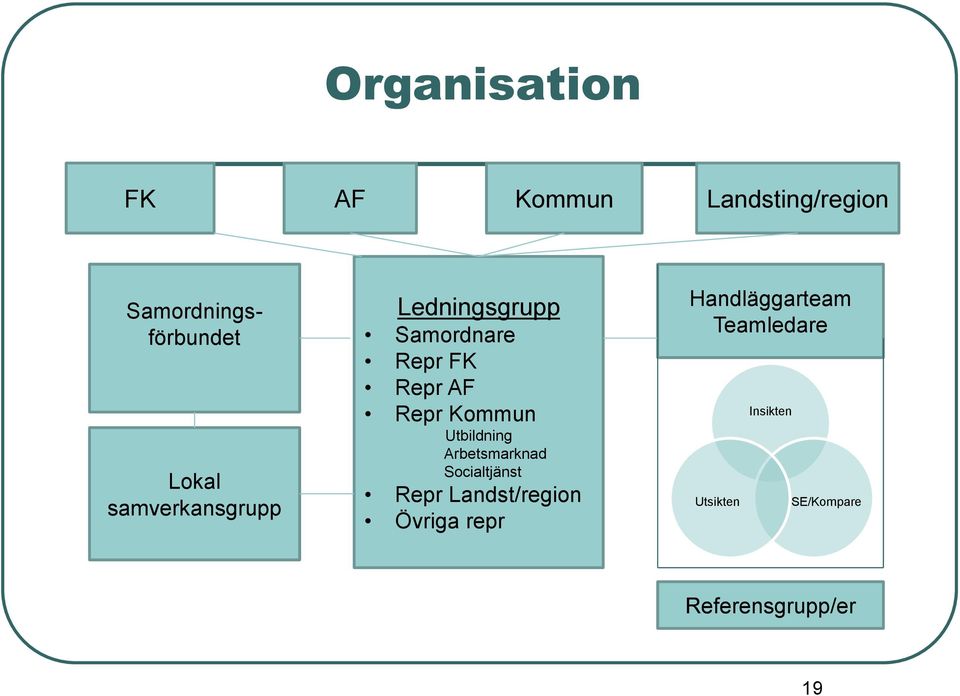 Utbildning Arbetsmarknad Socialtjänst Repr Landst/region Övriga repr