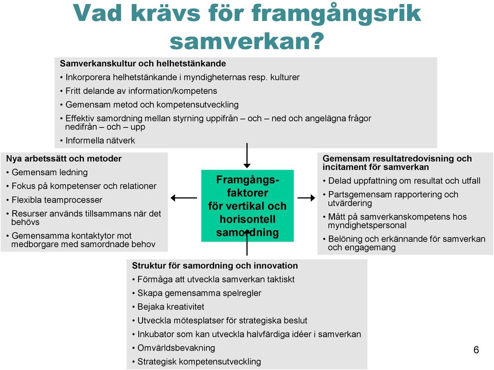 Nya arbetssätt och metoder Gemensam ledning Fokus på kompetenser och relationer Flexibla teamprocesser Resurser används tillsammans när det behövs Gemensamma kontaktytor mot medborgare med samordnade