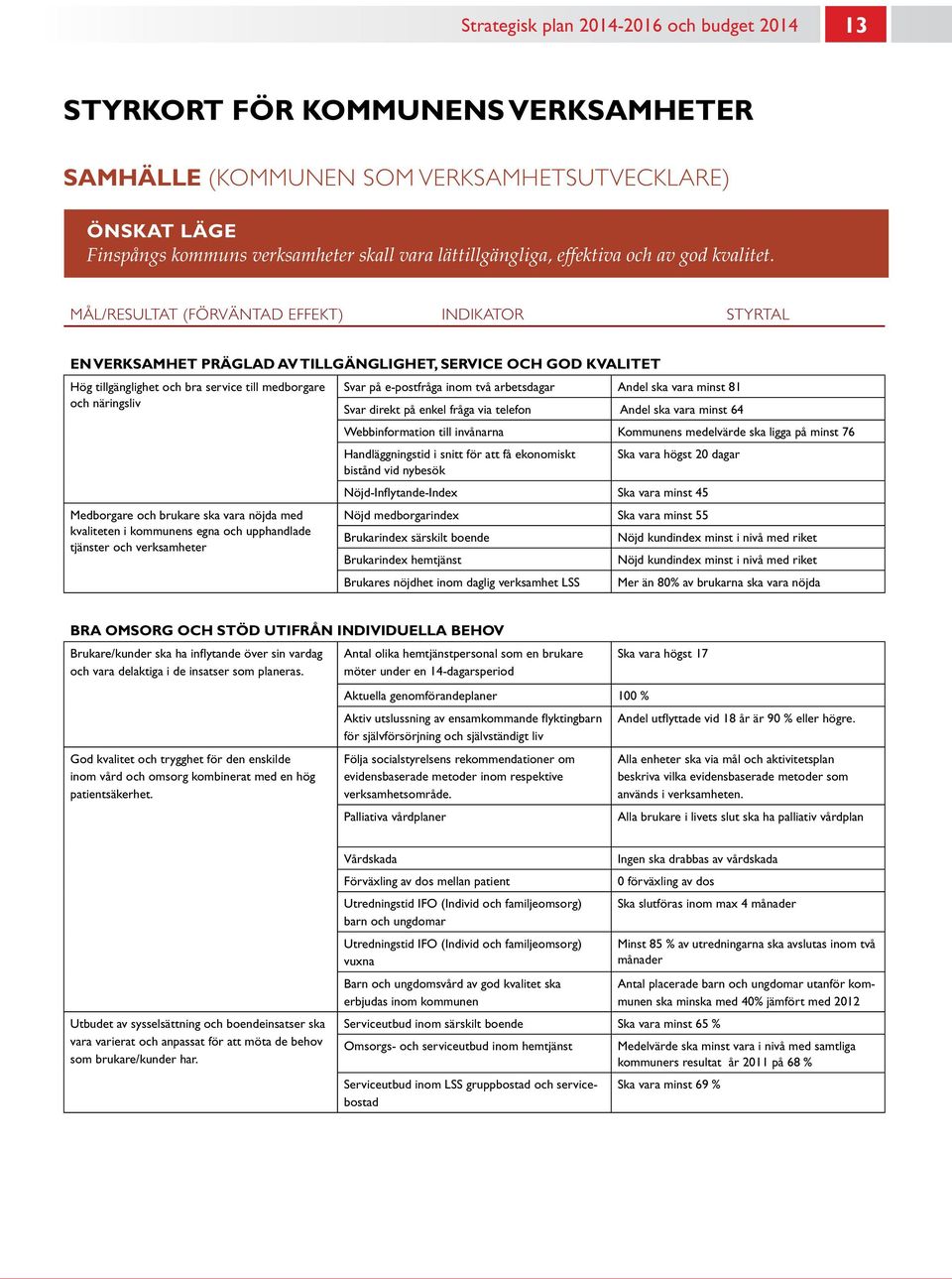 Mål/Resultat (förväntad effekt) Indikator Styrtal En verksamhet präglad av tillgänglighet, service och god kvalitet Hög tillgänglighet och bra service till medborgare Svar på e-postfråga inom två