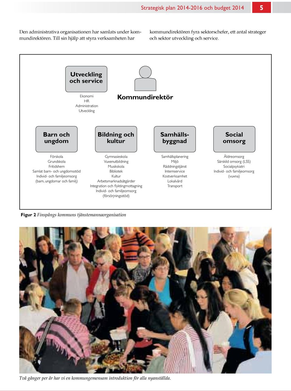 Utveckling och service Ekonomi HR Administration Utveckling Kommundirektör Barn och ungdom Bildning och kultur Samhällsbyggnad Social omsorg Förskola Grundskola Fritidshem Samlat barn- och