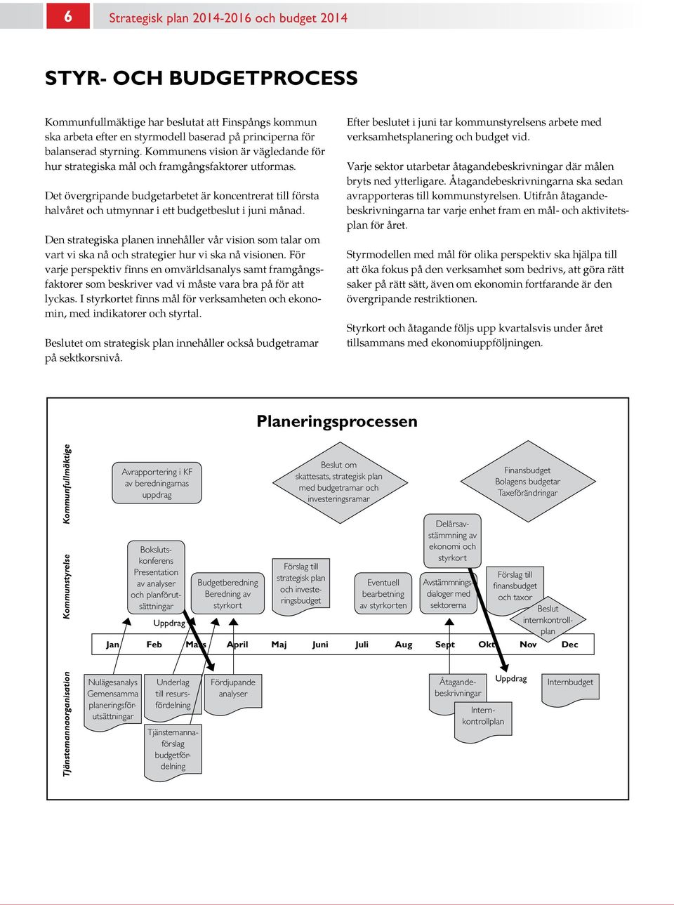 Den strategiska planen innehåller vår vision som talar om vart vi ska nå och strategier hur vi ska nå visionen.