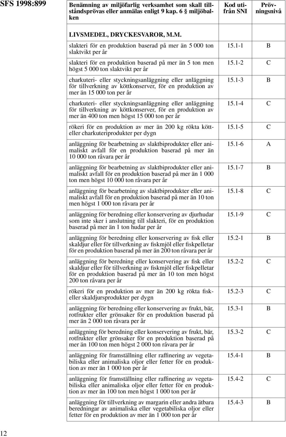 M. slakteri för en produktion baserad på mer än 5 000 ton slaktvikt per år slakteri för en produktion baserad på mer än 5 ton men högst 5 000 ton slaktvikt per år charkuteri- eller