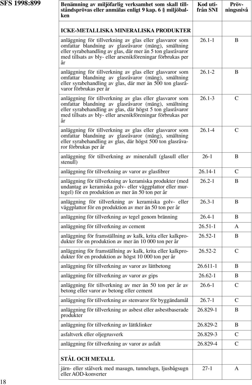 glasvaror som omfattar blandning av glasråvaror (mäng), smältning eller syrabehandling av glas, där mer än 500 ton glasråvaror förbrukas per år anläggning för tillverkning av glas eller glasvaror som