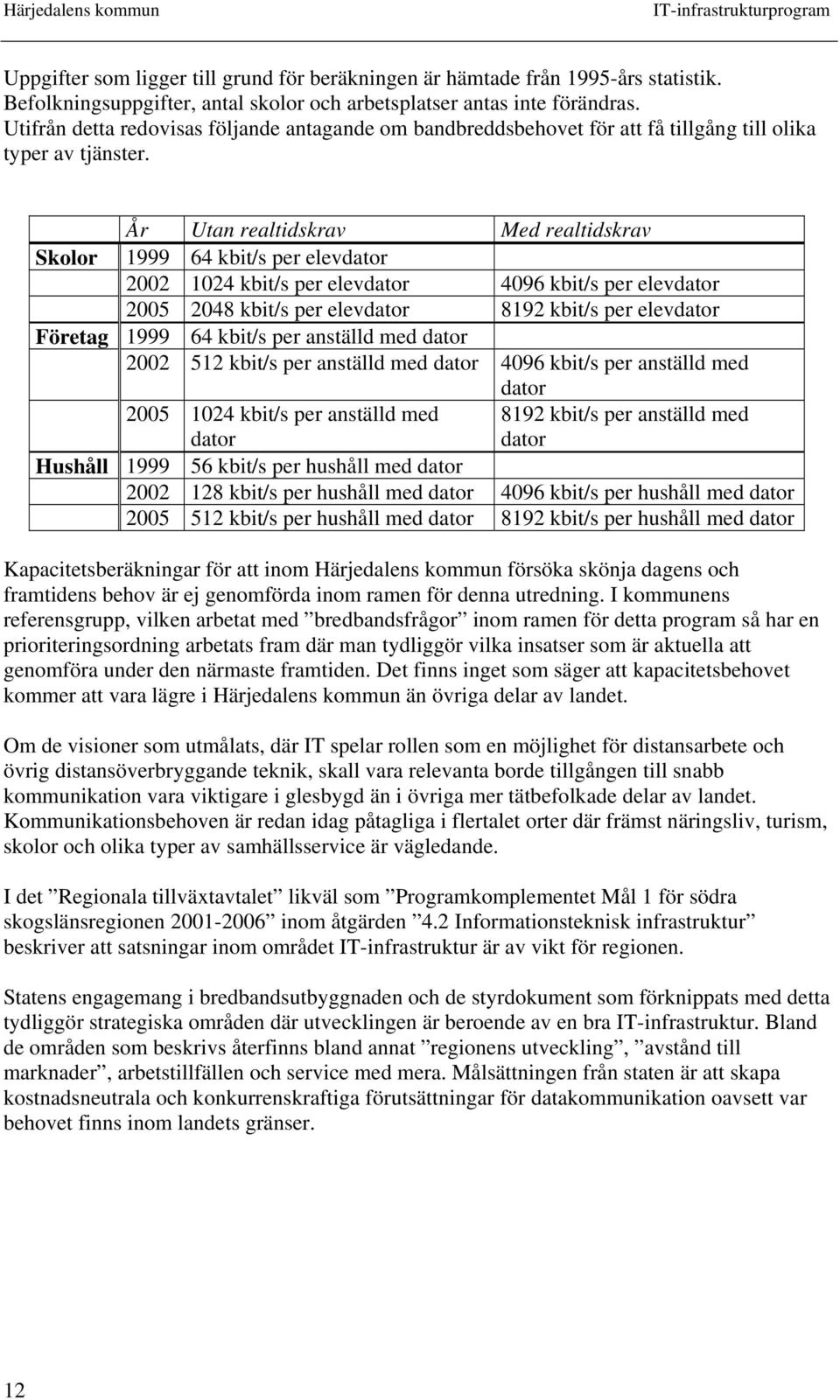 År Utan realtidskrav Med realtidskrav Skolor 1999 64 kbit/s per elevdator 2002 1024 kbit/s per elevdator 4096 kbit/s per elevdator 2005 2048 kbit/s per elevdator 8192 kbit/s per elevdator Företag