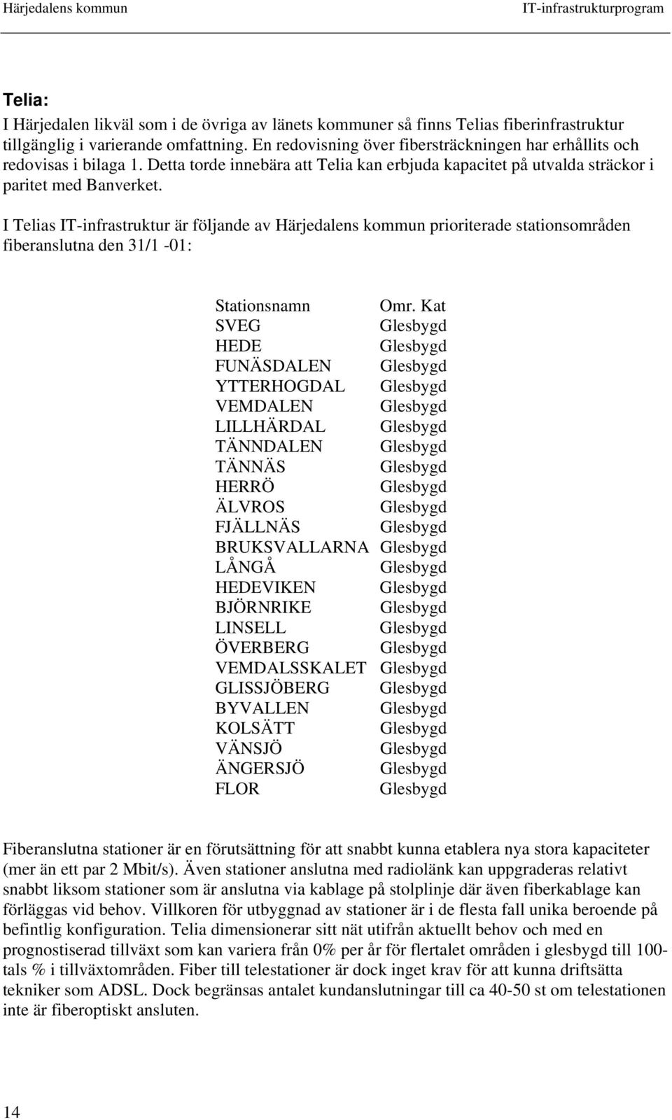 I Telias IT-infrastruktur är följande av Härjedalens kommun prioriterade stationsområden fiberanslutna den 31/1-01: Stationsnamn Omr.