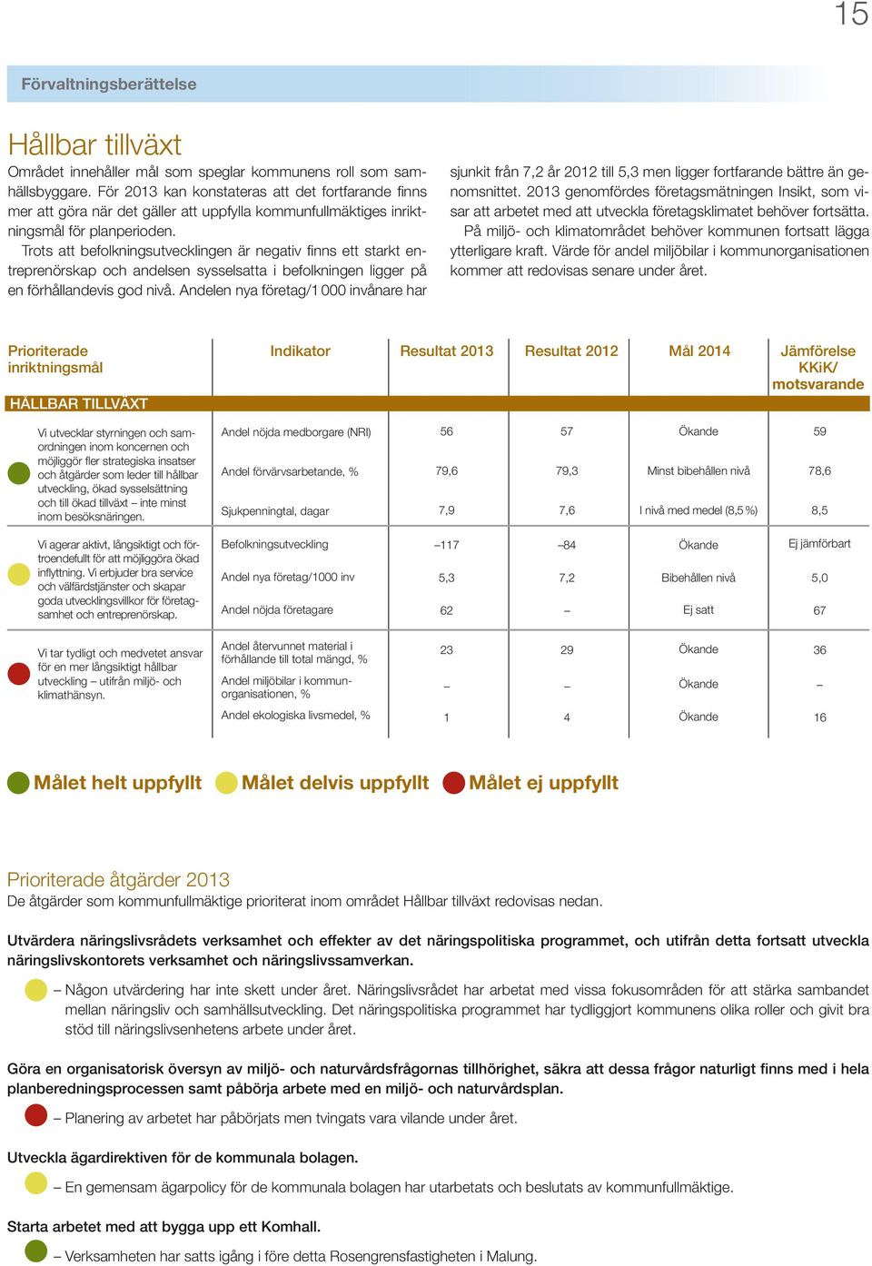 Trots att befolkningsutvecklingen är negativ finns ett starkt entreprenörskap och andelsen sysselsatta i befolkningen ligger på en förhållandevis god nivå.