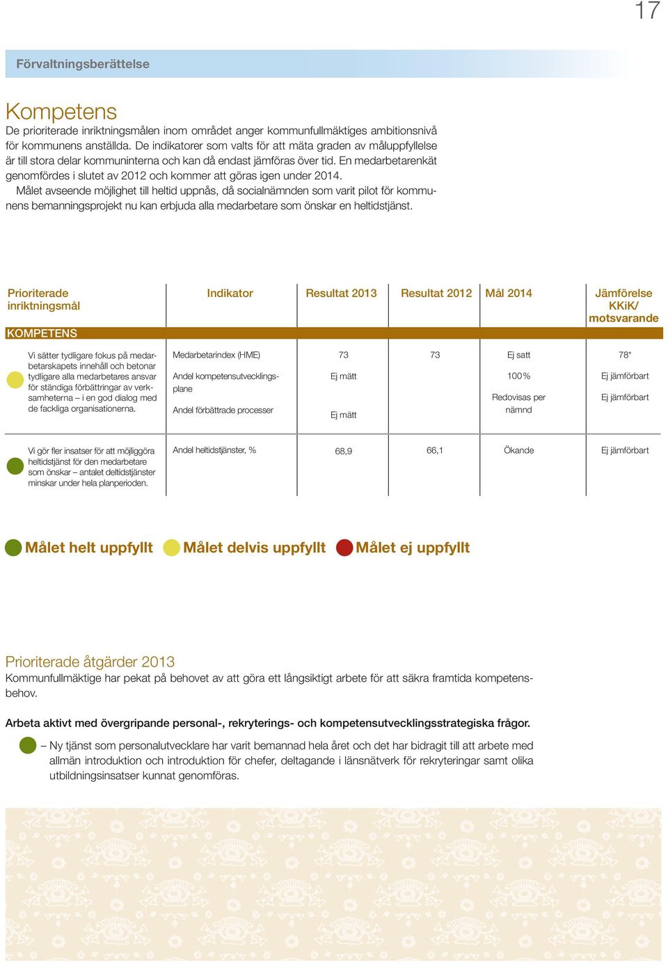 En medarbetarenkät genomfördes i slutet av 2012 och kommer att göras igen under 2014.