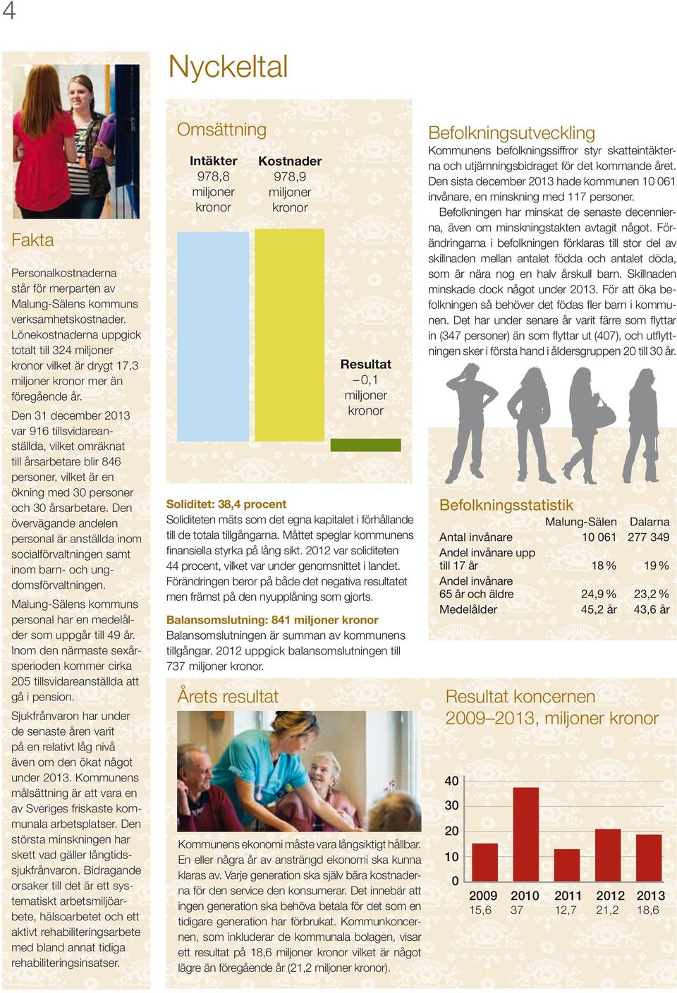 Den 31 december 2013 var 916 tillsvidareanställda, vilket omräknat till årsarbetare blir 846 personer, vilket är en ökning med 30 personer och 30 årsarbetare.