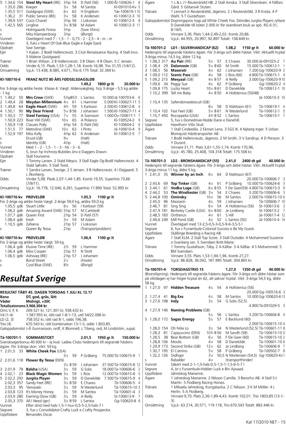 42,5 565 Lingline 3 v B 58 M Aslam Kl-100612-3 11 s Holmgaards Finess 3 hp (Sore Shins) s Miss Klampenborg 3 hp (Øvrigt) Vunnet Overlegent med 7-1,5-1 - 0,75-2 - 2,5-4 - m - m Vinderen 3, fuks v