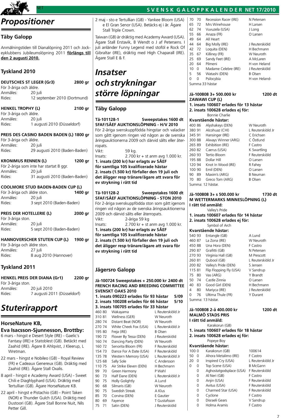 Anmäles: 20 juli Rides: 1 augusti 2010 (Düsseldorf) PREIS DES CASINO BADEN BADEN (L) 1800 gr För 3-åriga och äldre.