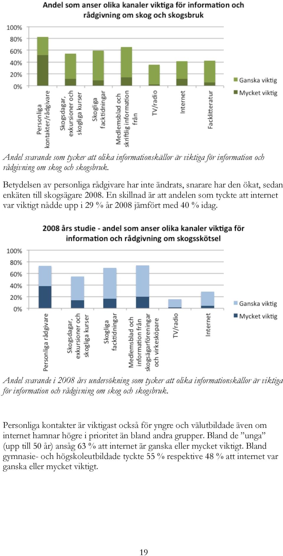 En skillnad är att andelen som tyckte att internet var viktigt nådde upp i 29 % år 2008 jämfört med 40 % idag.