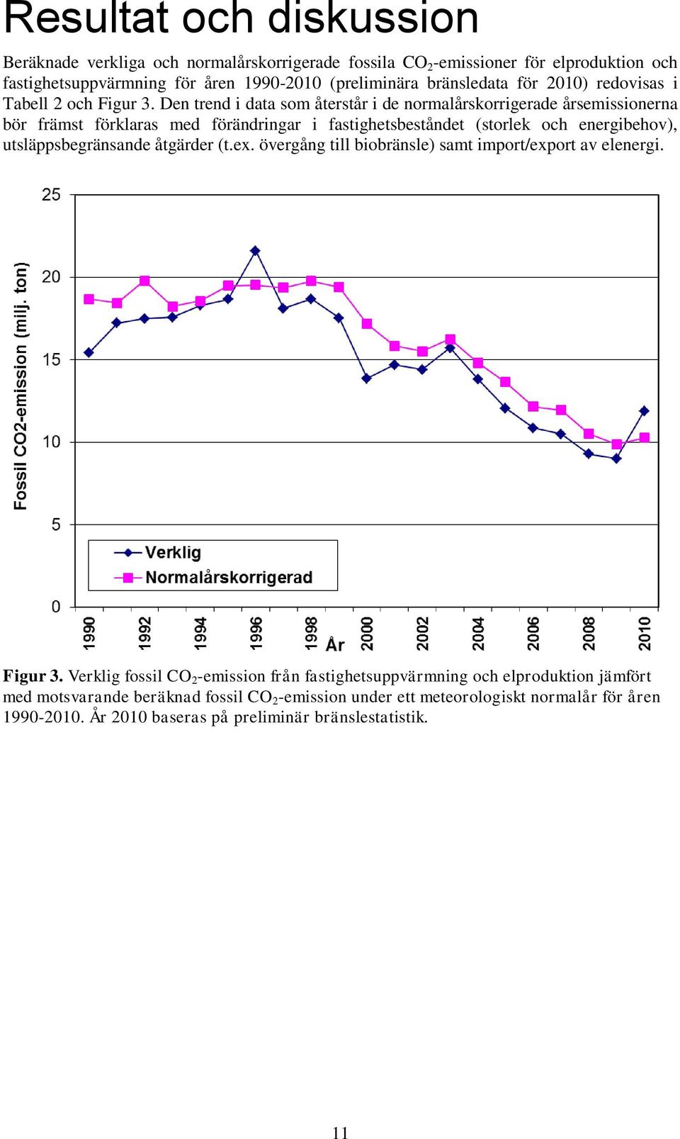 Den trend i data som återstår i de normalårskorrigerade årsemissionerna bör främst förklaras med förändringar i fastighetsbeståndet (storlek och energibehov), utsläppsbegränsande