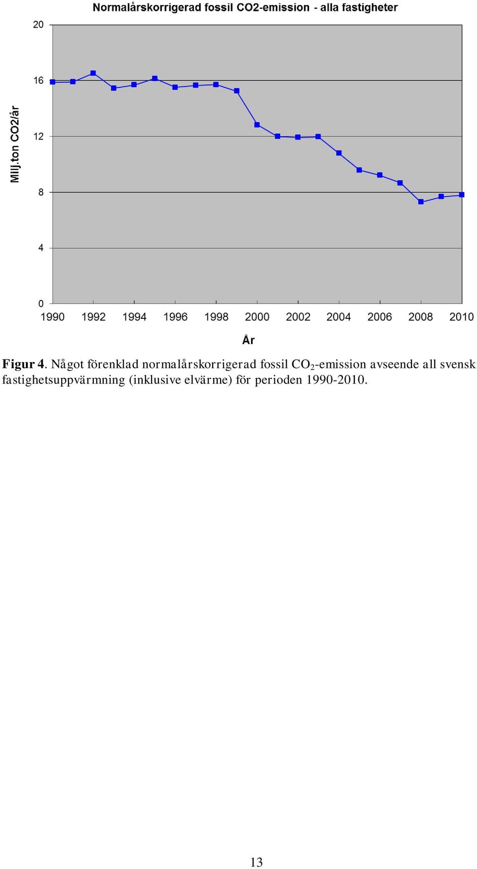 fossil CO 2 -emission avseende all