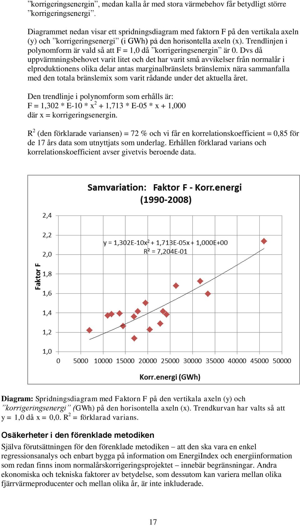 Trendlinjen i polynomform är vald så att F = 1,0 då korrigeringsenergin är 0.