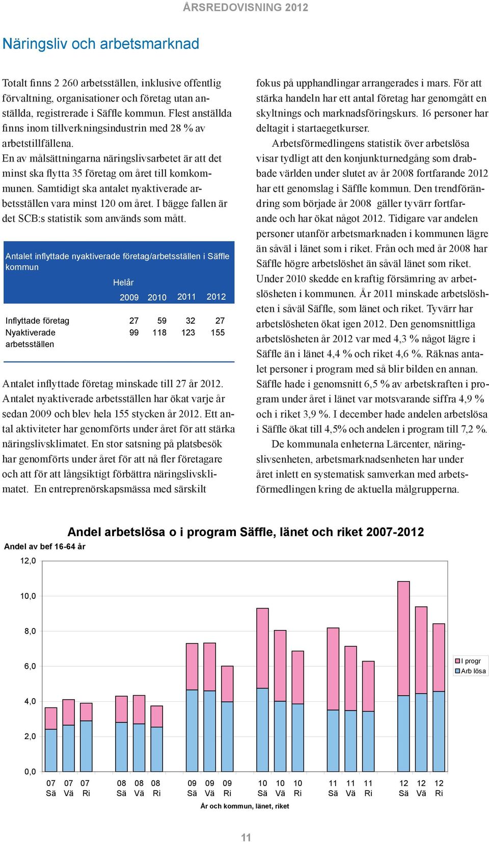 och I bägge företag fallen utan an- är visar stärka tydligt handeln att den har konjunkturnedgång ett antal företag har genomgått som drab-en det ställda, SCB:s statistik registrerade som i Säffle