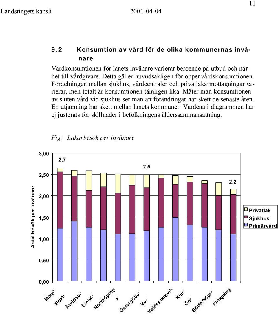 Fördelningen mellan sjukhus, vårdcentraler och privatläkarmottagningar varierar, men totalt är konsumtionen tämligen lika.