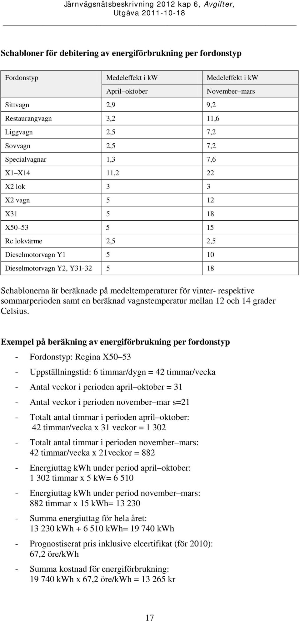 på medeltemperaturer för vinter- respektive sommarperioden samt en beräknad vagnstemperatur mellan 12 och 14 grader Celsius.