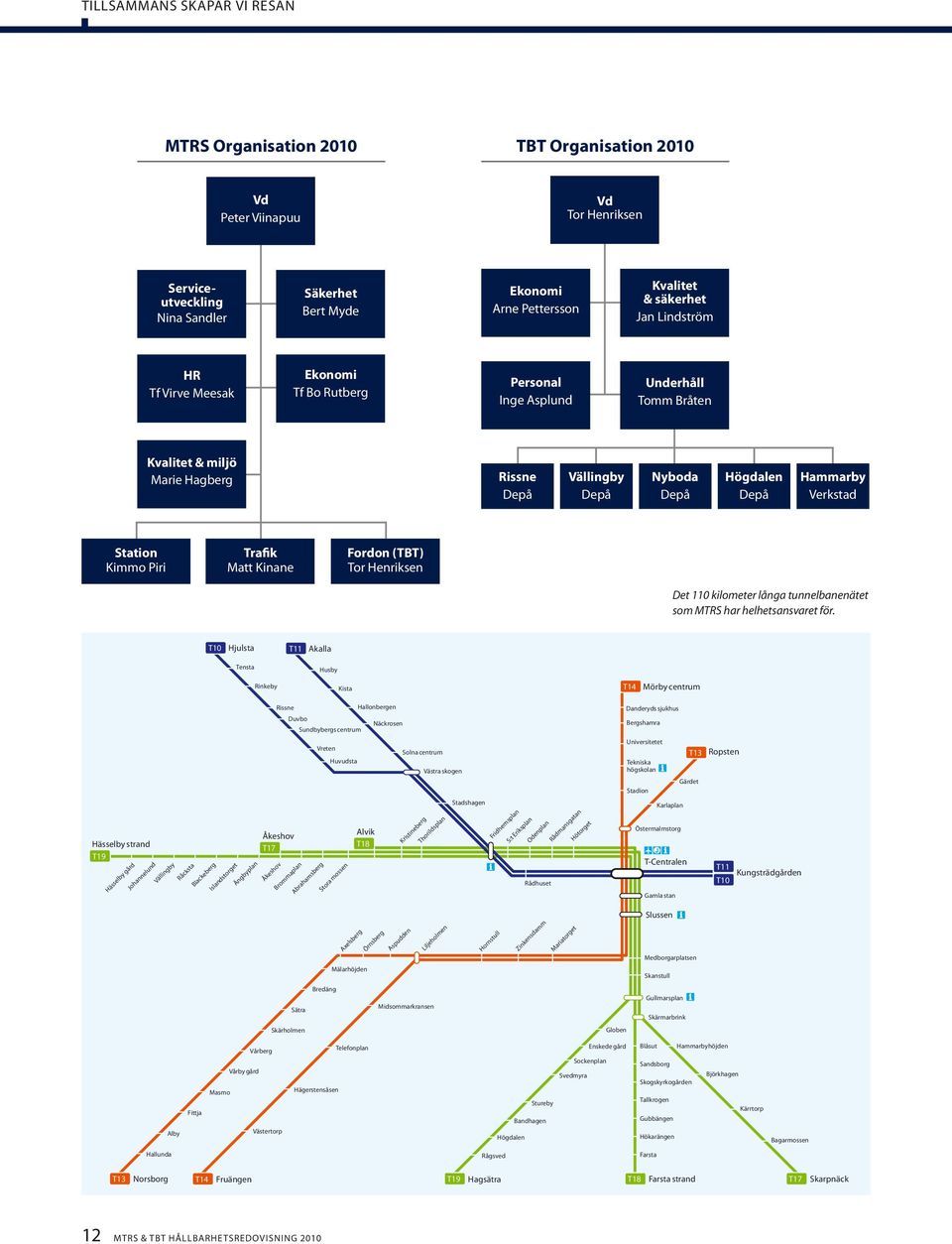 Verkstad Station Kimmo Piri Trafik Matt Kinane Fordon (TBT) Tor Henriksen Det 11 kilometer långa tunnelbanenätet som MTRS har helhetsansvaret för.