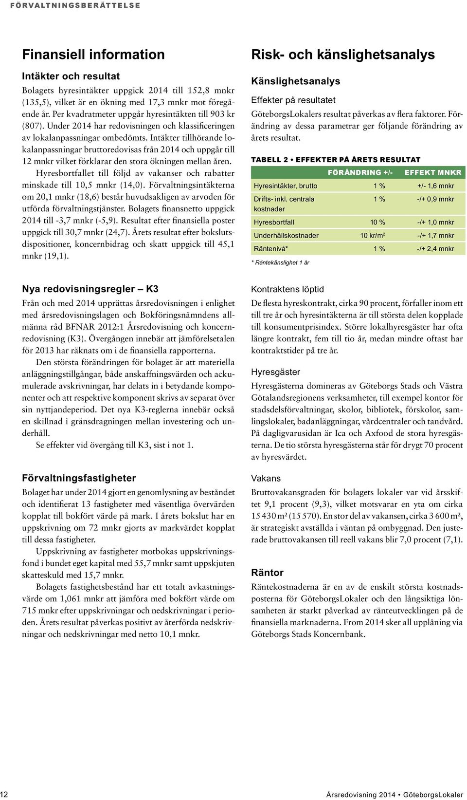 Intäkter tillhörande lokalanpassningar bruttoredovisas från 2014 och uppgår till 12 mnkr vilket förklarar den stora ökningen mellan åren.