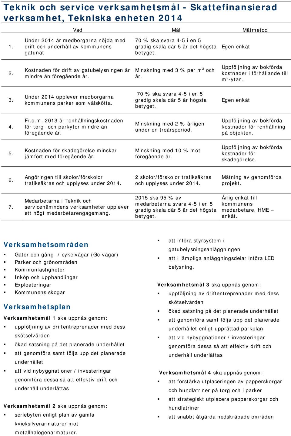 Kostnaden för drift av gatubelysningen är mindre än föregående år. Minskning med 3 % per m 2 och år. Uppföljning av bokförda kostnader i förhållande till m 2 -ytan. 3. Under 2014 upplever medborgarna kommunens parker som välskötta.