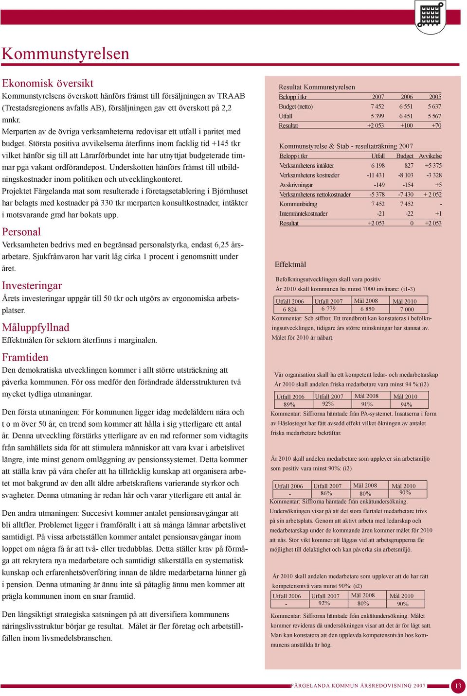 Största positiva avvikelserna återfinns inom facklig tid +145 tkr vilket hänför sig till att Lärarförbundet inte har utnyttjat budgeterade timmar pga vakant ordförandepost.