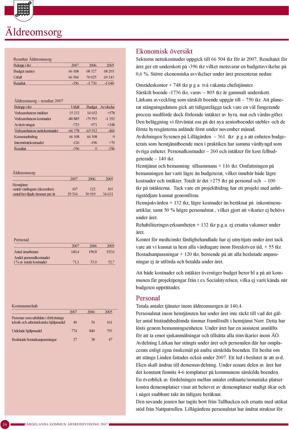 66 108 0 Internräntekostnader -126-196 +70 Resultat -396 0-396 Äldreomsorg 2007 2006 2005 Hemtjänst: -antal vårdtagare (december) 107 122 103 -antal beviljade timmar per år 29 514 30 919 34 631