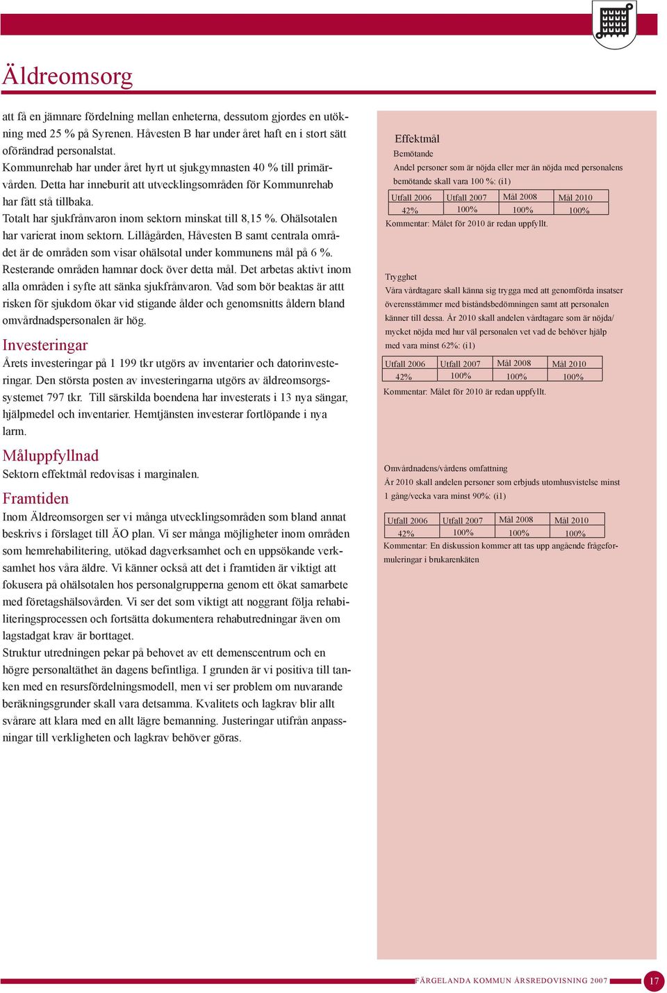 Totalt har sjukfrånvaron inom sektorn minskat till 8,15 %. Ohälsotalen har varierat inom sektorn.